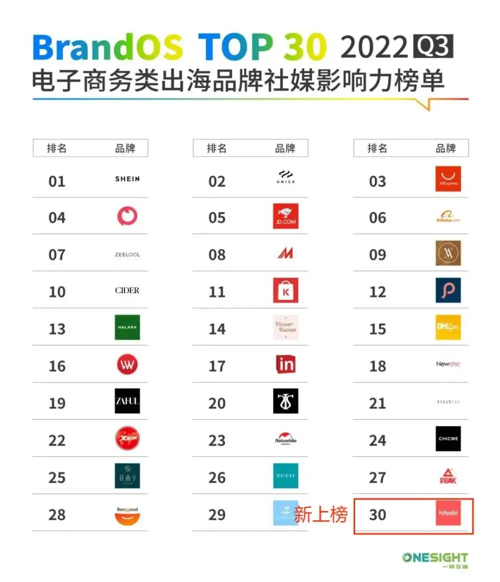 年收入5000万美元，他做的母婴独立站在中东火了