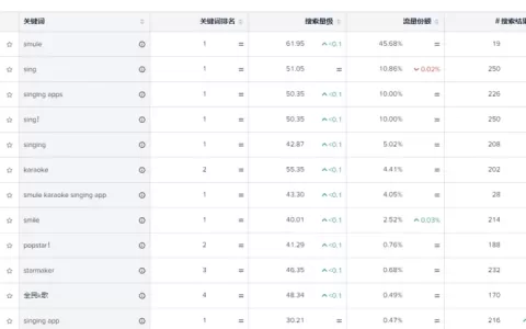 洞察“北美云村”Smule：近5亿下载背后的ASO优化策略