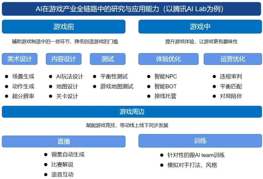 曾在游戏行业低调发育的AI工具 “躁”起来了