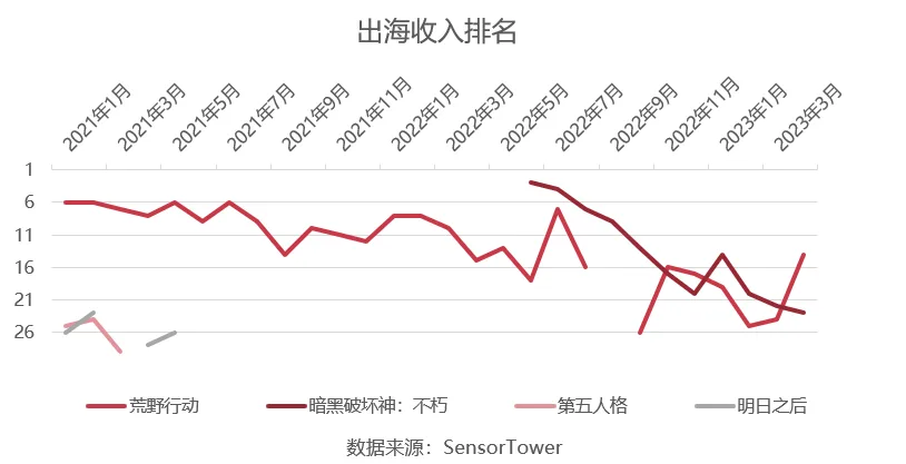 《荒野行动》之后，网易出海还能指望什么？