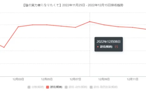 2022最后一个月，日本市场又杀出个小爆款？