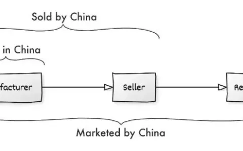 Shein、Temu强势突围，“中国制造”坐稳美国市场顶端