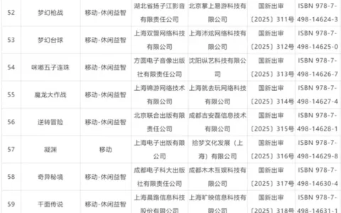 2月110款国产网络游戏版号下发：网易、4399、恺英网络、灵犀互娱皆在其列！