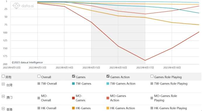 二次元混战开启，「布袋戏」竟成新晋出海黑马？
