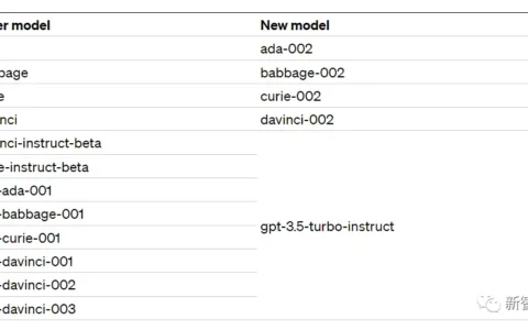OpenAI王炸！「代码解释器」下周正式上线，GPT-4 API全面开放