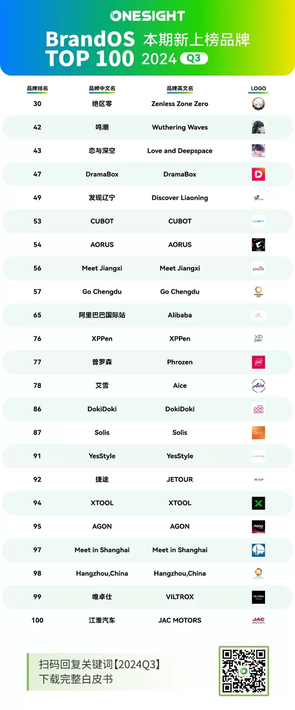 为爱发电怎么做成全球生意？卖遍北美的COS服来自中国这个品牌