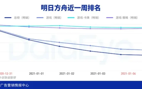豪夺日本畅销榜第二！《明日方舟》日本市场营销复盘