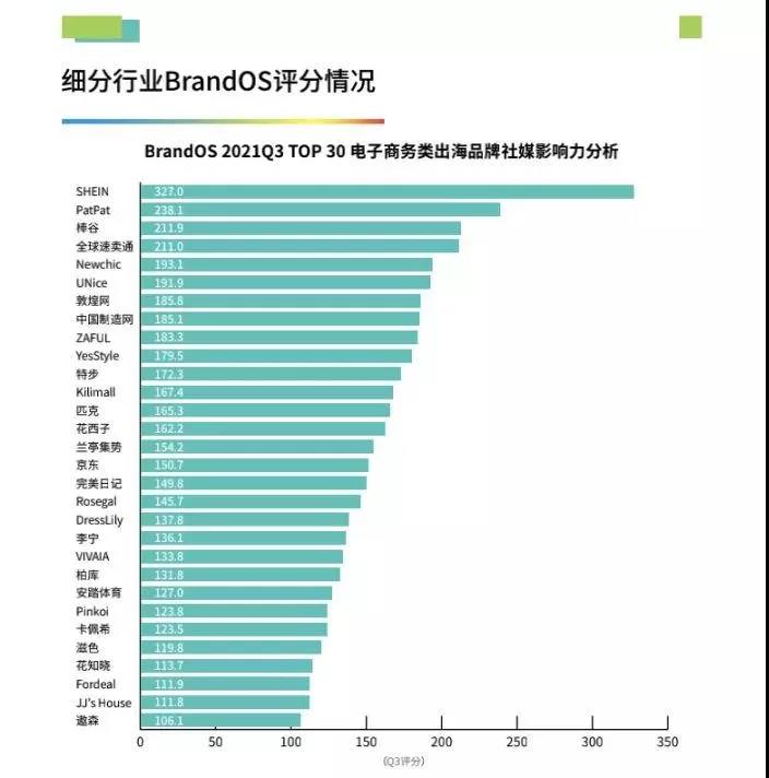 社媒成趋势！看SHEIN、PatPat、追觅等大卖如何布局社交媒体