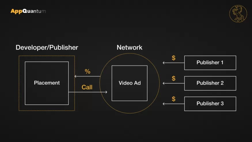 小白出海日记——广告变现最优解实现整体增收