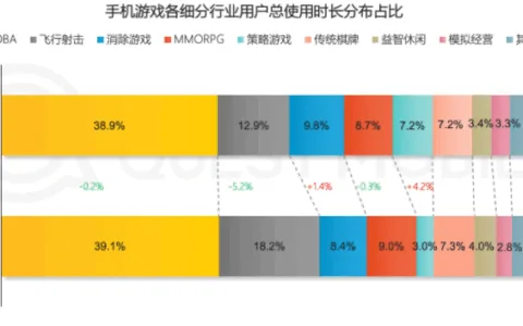 移动互联网年度报告：多款手游月活下滑，强IP是厂商发力点