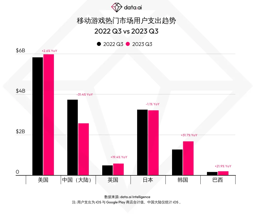 【市场洞察】移动市场 2023 年第 3 季度总结 - 热门手游市场篇