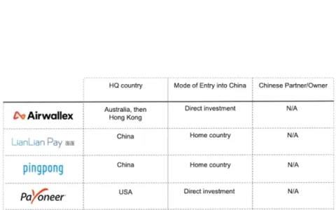 跨境支付路径分析-最常见的7种方式