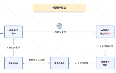 支付产品面试｜跨境支付