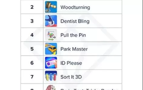 数据干货：榜首前10产品比对 美国市场为何休闲游戏大爆发