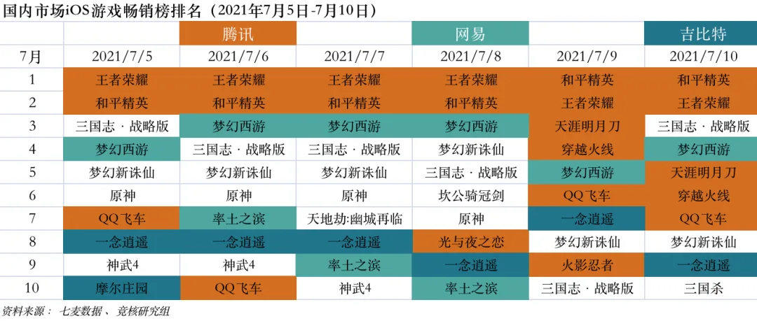 Roblox国服上线在即；虎牙斗鱼合并被叫停 | 产业周报