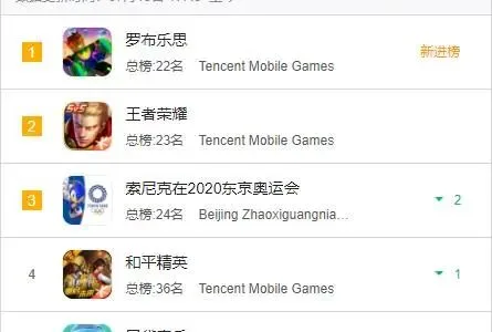 字节腾讯同时上新，奇怪的是，这轮搏杀的是两款进口游戏