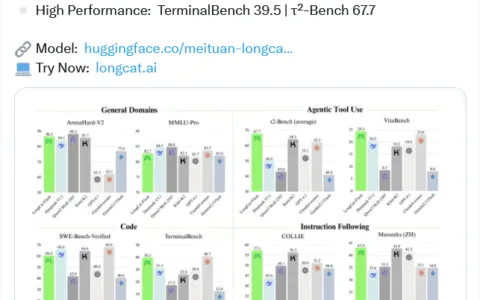 美团发布LongCat-Flash-560B开源大模型，MIT协议，多项能力实测第一冲顶开源王座