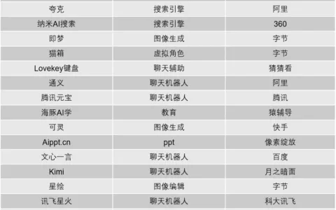 “老”应用，霸榜AI