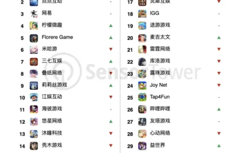 2025年8月中国手游发行商全球收入排行榜