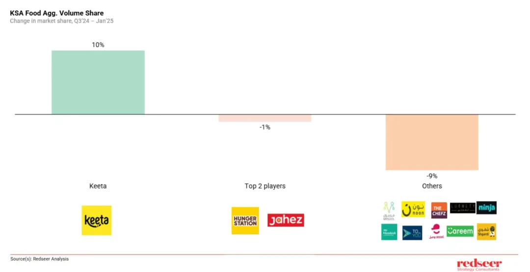 美团Keeta登陆科威特，加速中东市场拓展