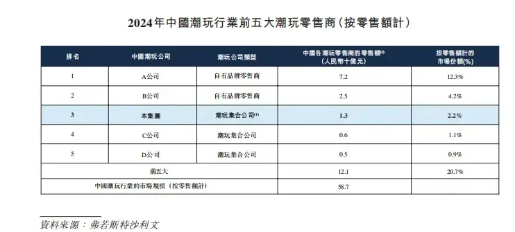 名创优品版“泡泡玛特”，要上市了