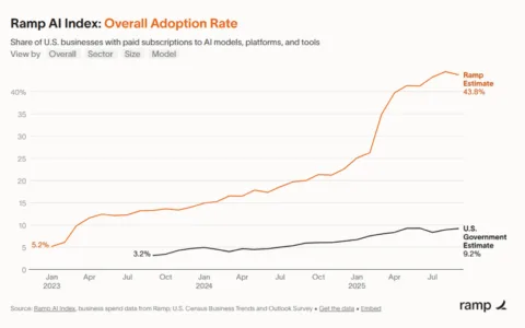 从酷炫功能到真实产业应用，AI卡在了哪里?