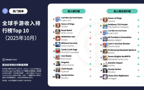 2025年10月全球手游收入与下载量排行榜TOP10