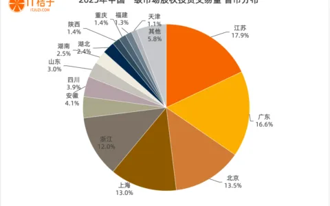五省市吸纳全国73%资本，长三角城市群强势崛起