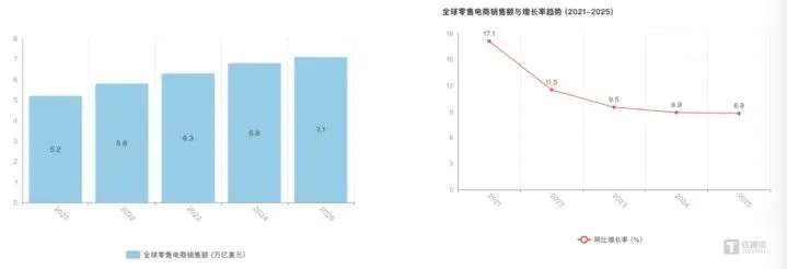 分化加速、AI冲击，潮水回落后2026跨境电商何去何从？