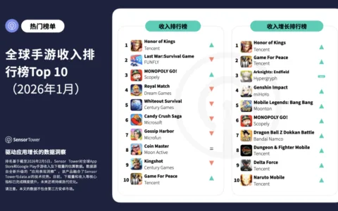 2026年1月全球手游收入与下载量排行榜TOP10