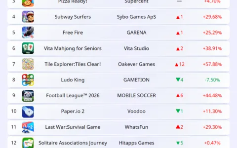 2026年1月 | 海外移动游戏下载与收入排行榜