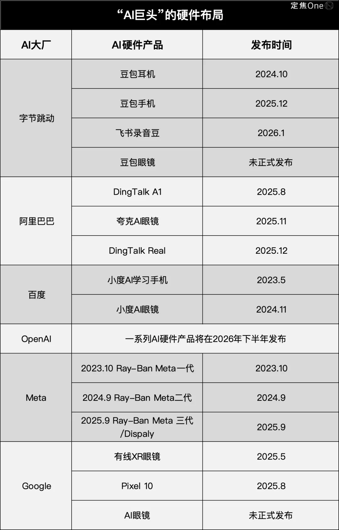 OpenAI、字节、阿里出海布局新战场