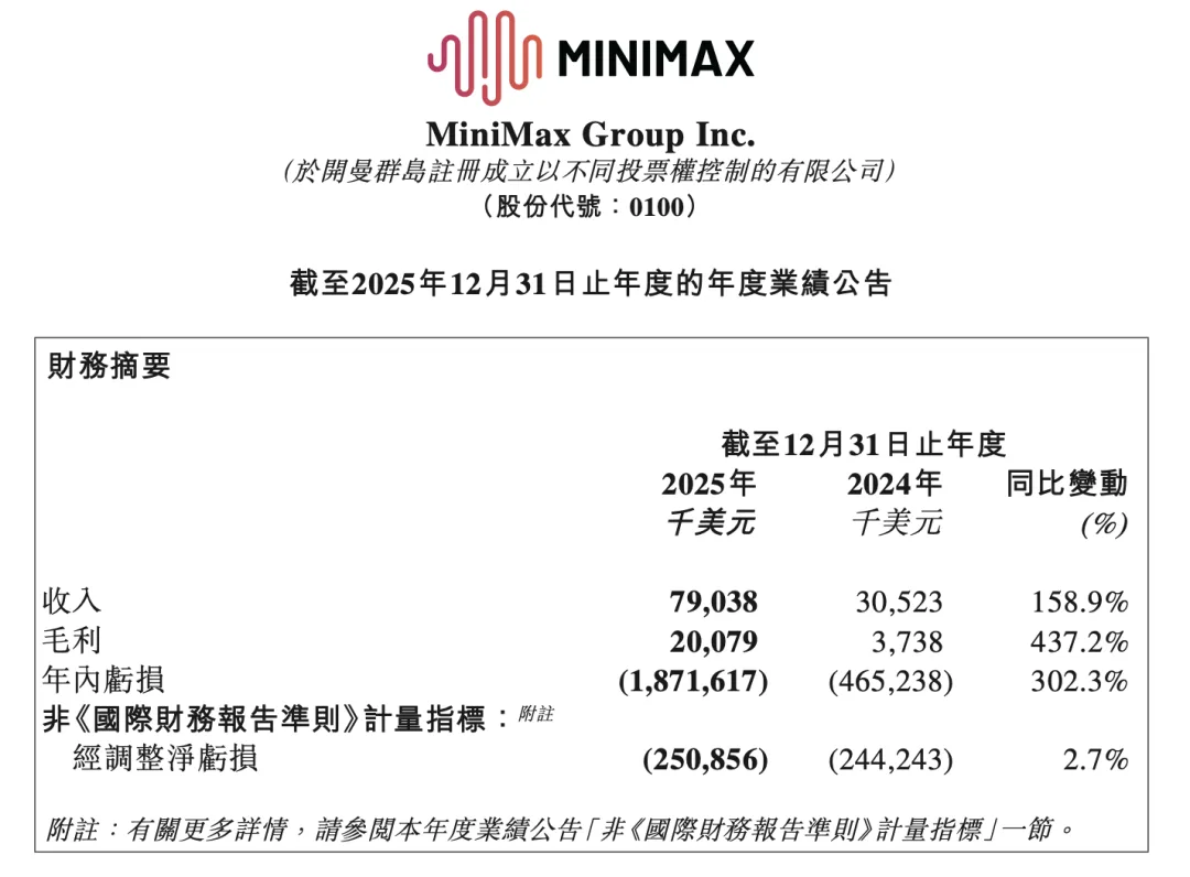 MiniMax交卷，闫俊杰瞄准三大战场