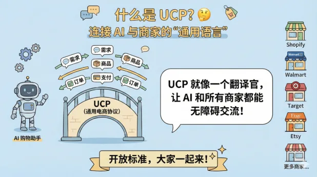 谷歌开启AI购物意向截流战，电商格局要变天？