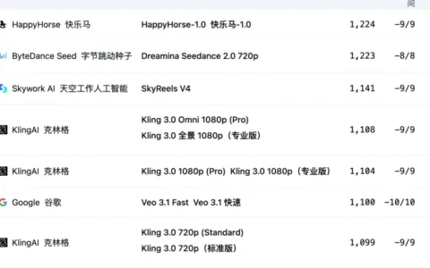 国产视频模型批量崛起，匿名"欢乐马"屠榜
