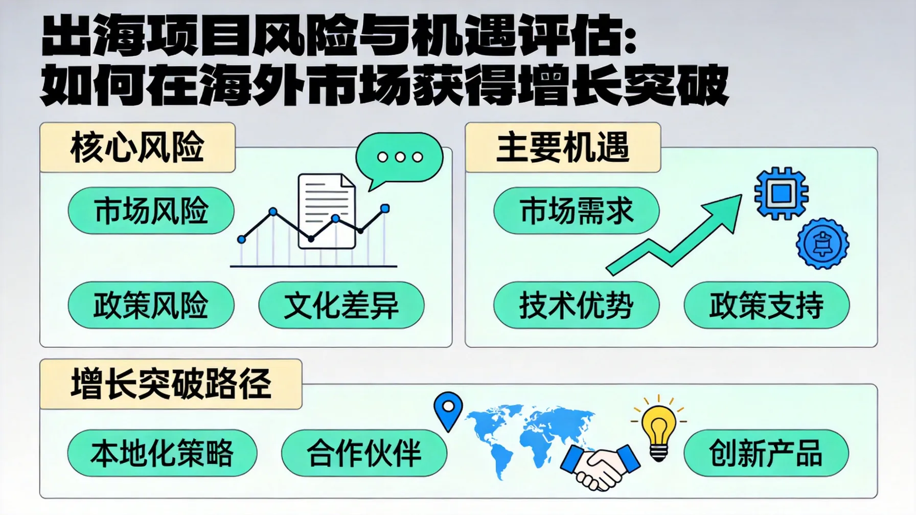出海项目风险与机遇评估：如何在海外市场获得增长突破 概念示意图