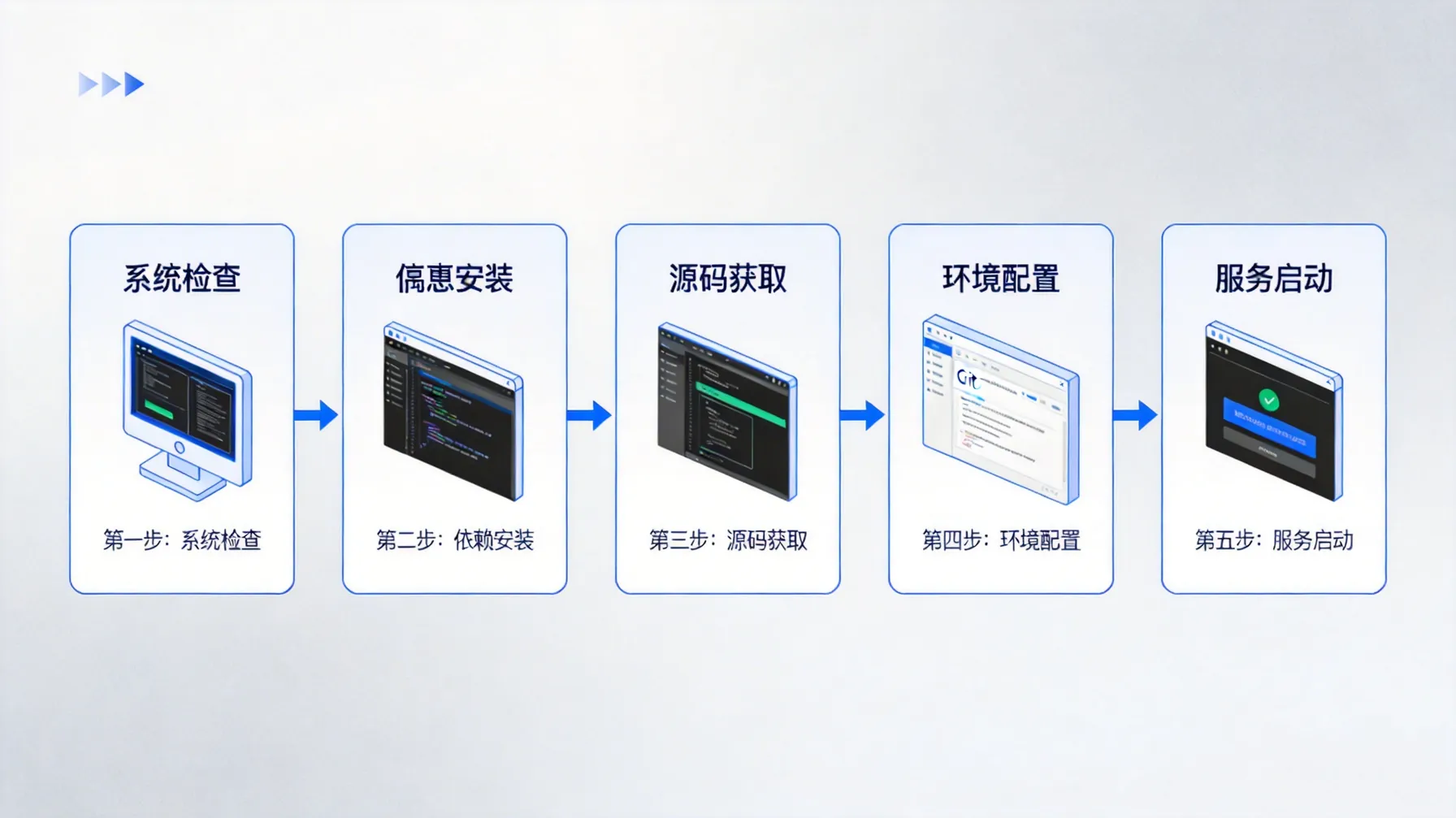 OpenClaw本地部署全流程示意图