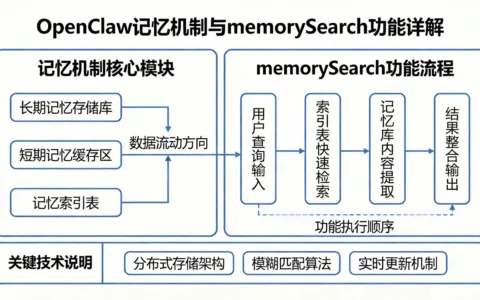 OpenClaw记忆机制与memorySearch功能详解