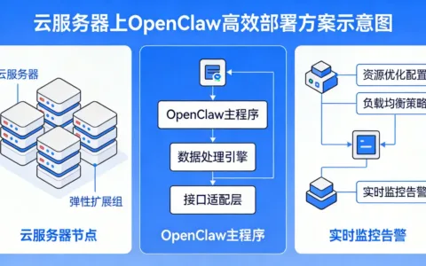 在云服务器上高效运行OpenClaw部署方案