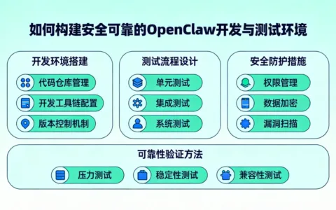 如何构建安全可靠的OpenClaw开发与测试环境
