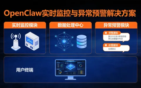 OpenClaw实时监控与异常预警解决方案