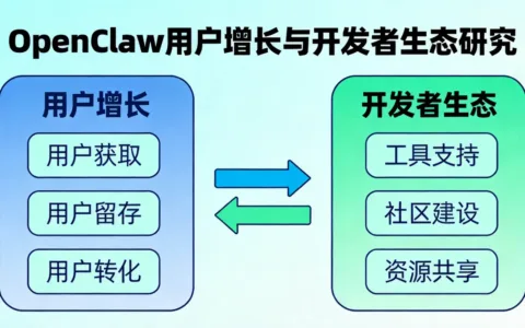 OpenClaw用户增长与开发者生态研究