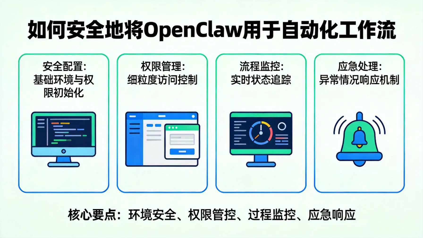 如何安全地将OpenClaw用于自动化工作流 概念示意图