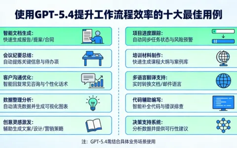 使用 GPT‑5.4 提升工作流程效率的十大最佳用例