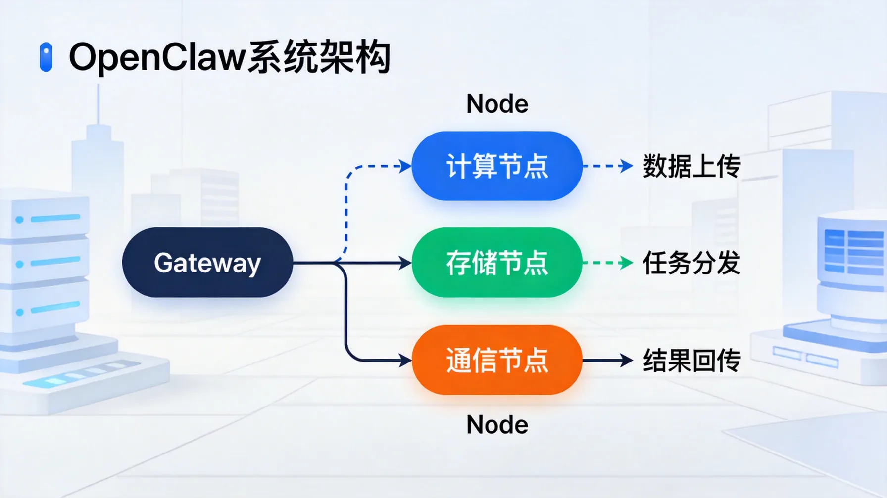 OpenClaw模块化架构示意图