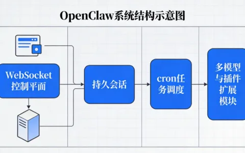OpenClaw 自动化任务管理核心能力详解