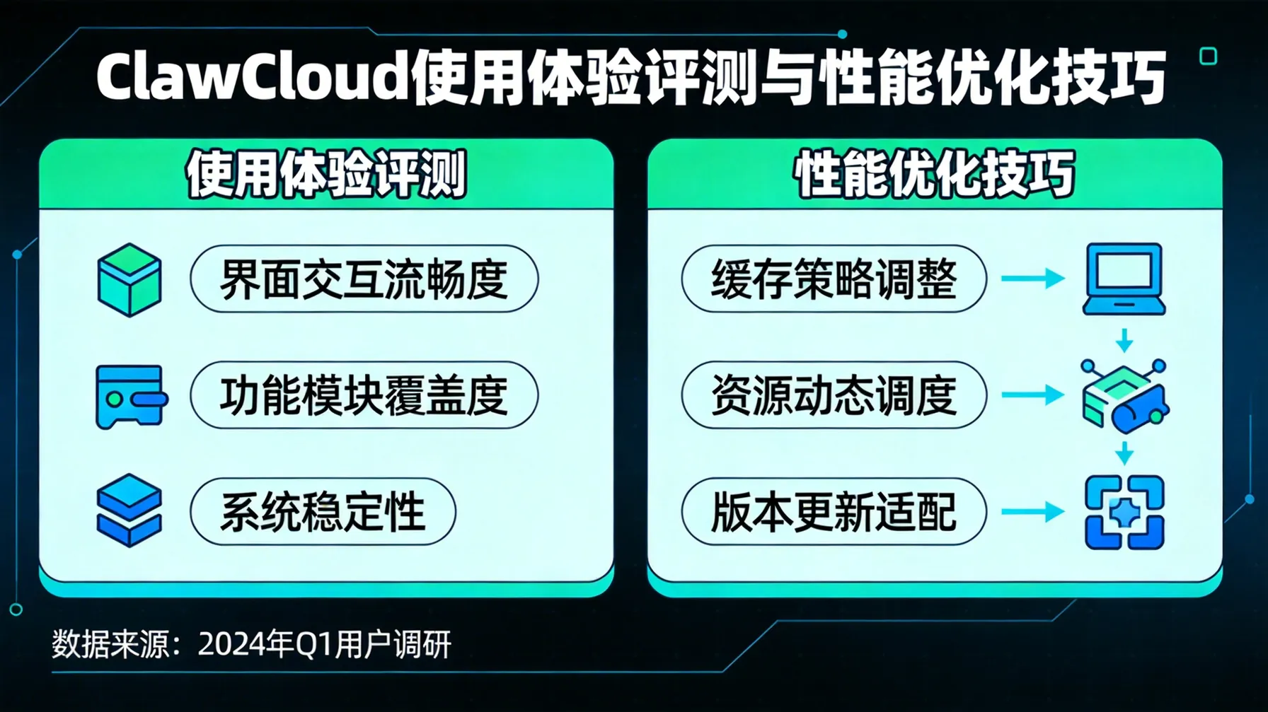 ClawCloud 使用体验评测与性能优化技巧 概念示意图