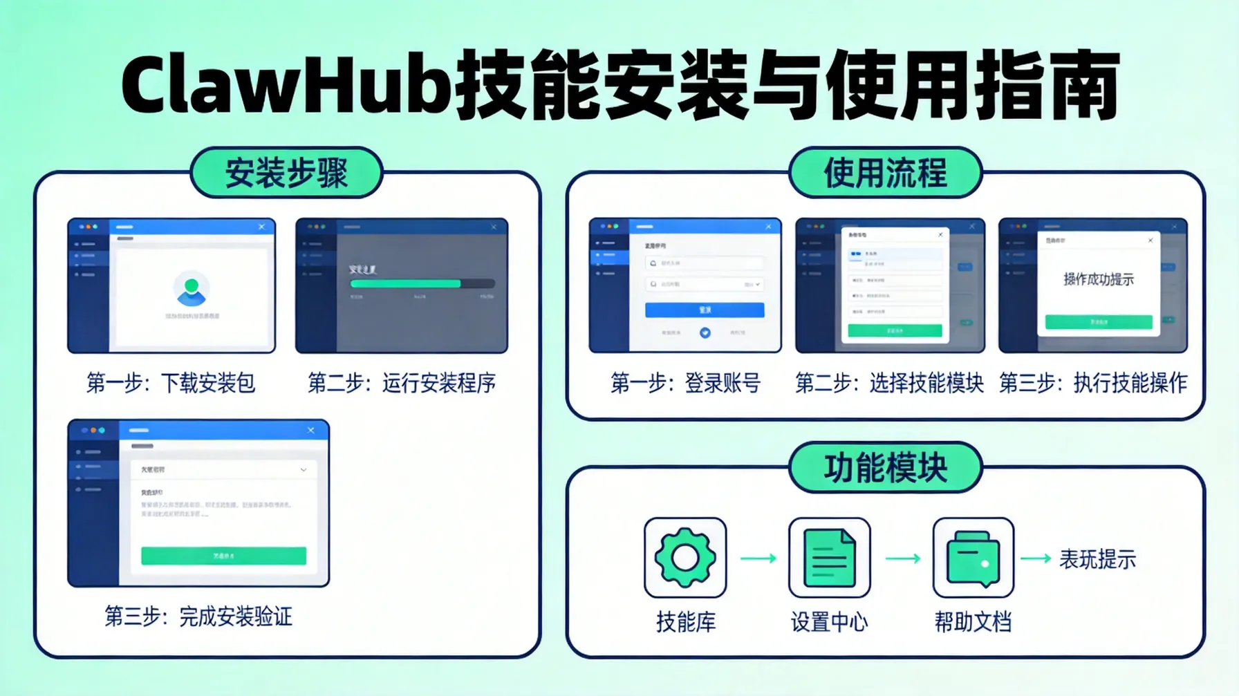 ClawHub技能安装与使用指南 概念示意图