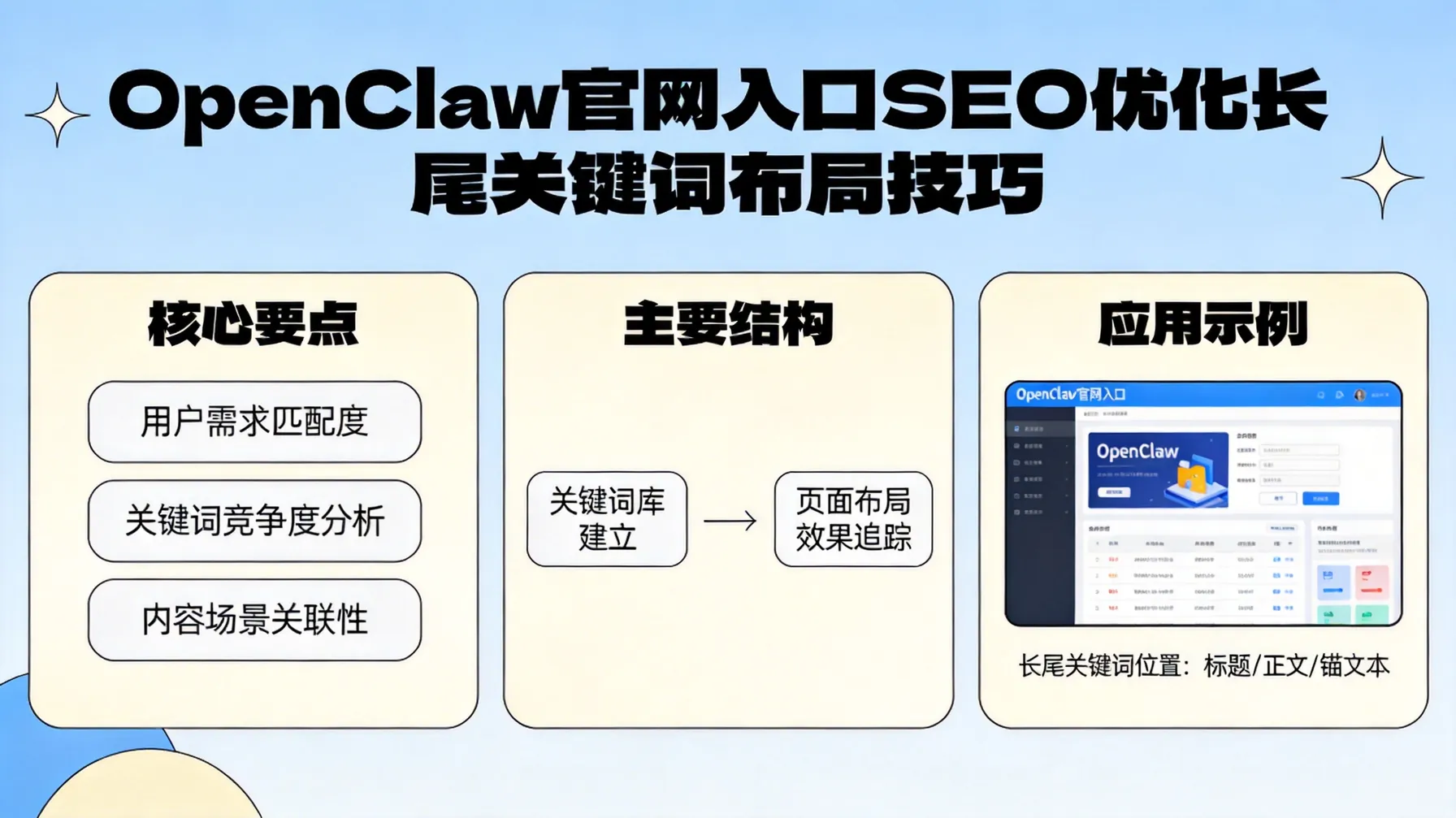 OpenClaw官网入口SEO优化长尾关键词布局技巧 概念示意图