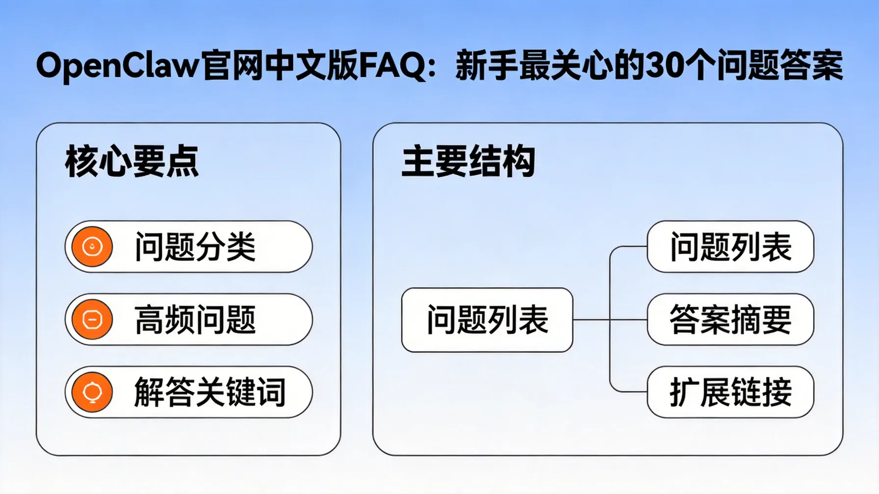 OpenClaw官网中文版FAQ：新手最关心的30个问题答案 概念示意图